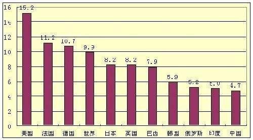 中国gdp占政府支出_2018税收支出的形式汇总(2)