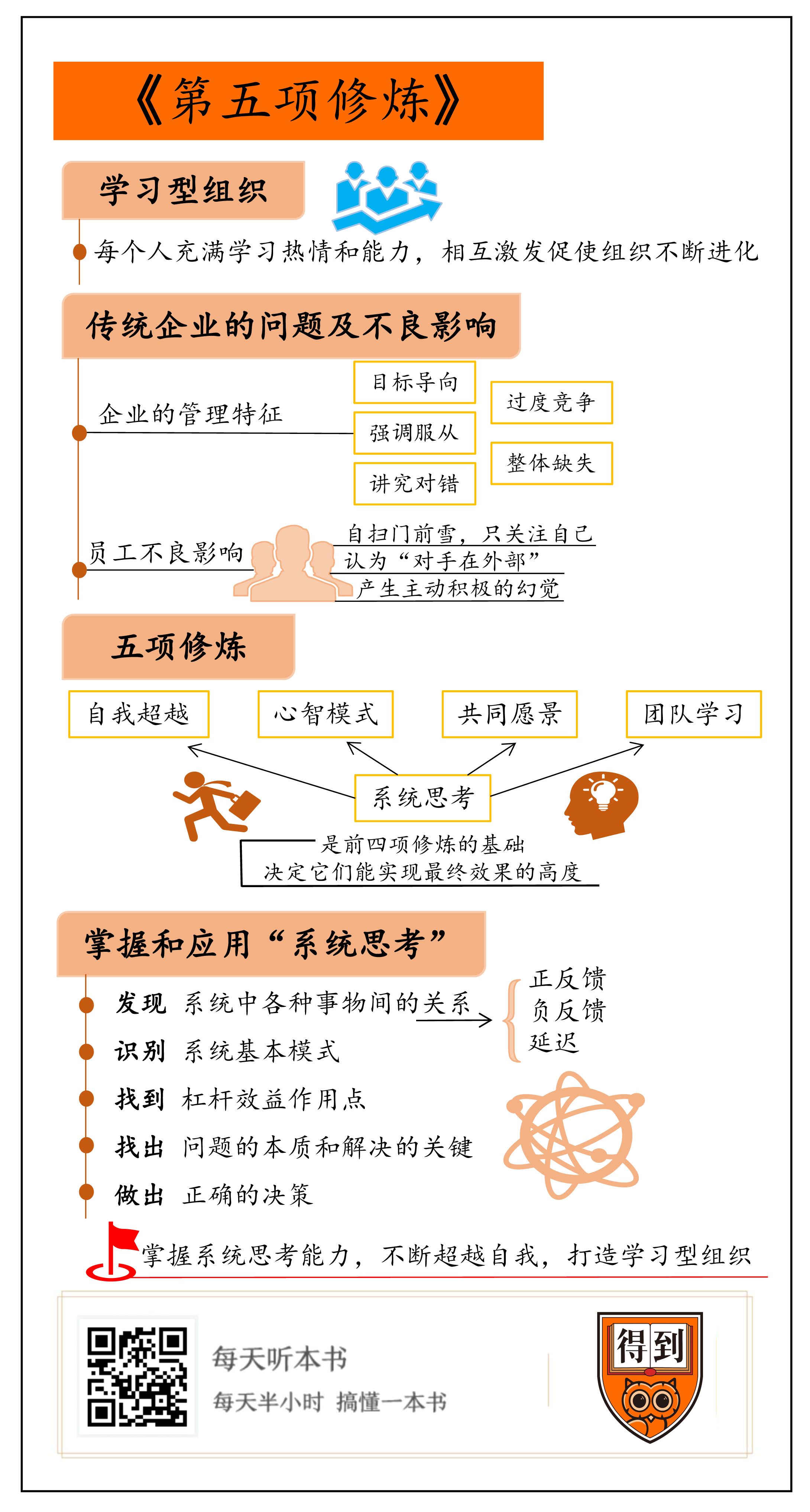 这4本书是本周要重点研究的书单作者有提出要打造一个学习型的组织