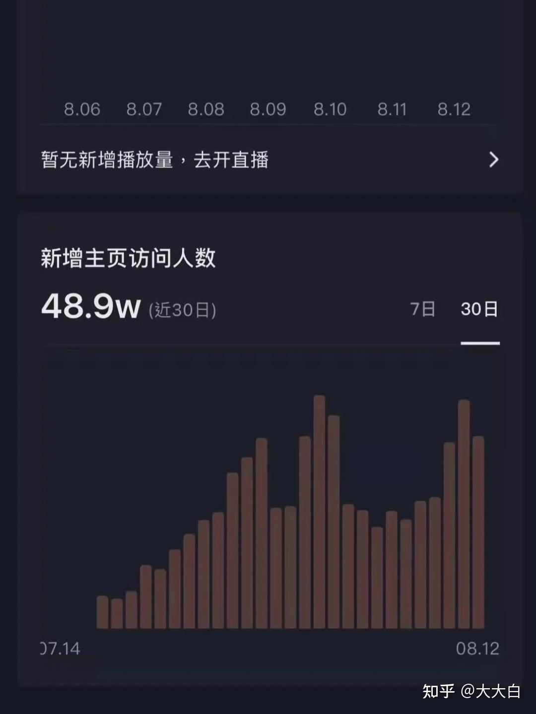 抖音连续点赞会带来哪些潜在影响？  第1张