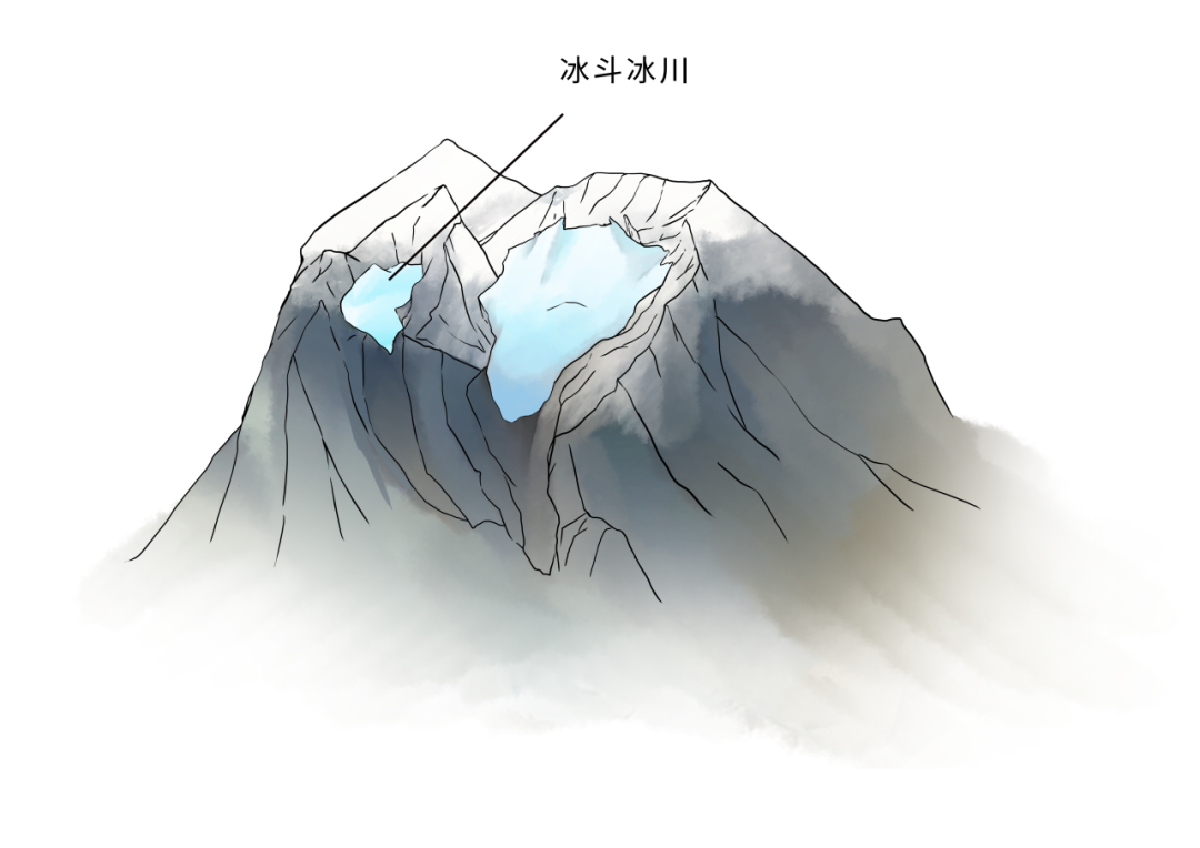 冰斗冰川和悬冰川图片