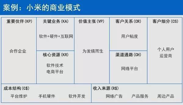 給第三方平臺或是供應商的平臺式市場;開售手機周邊商品的多元化市場