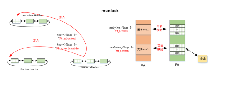 M Lock Pattern 深入剖析mlock锁原理(一篇就够!) - 知乎