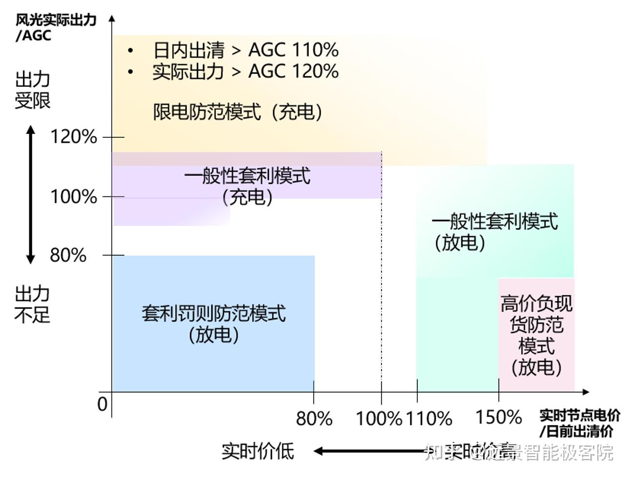 现货环境下的新能源困境：“一亏到底”还是“来日方长”（下） - 知乎