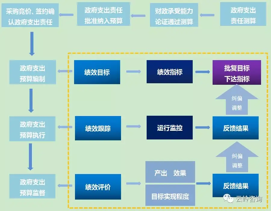 雲嶺諮詢ppp全生命週期管理與諮詢研究系列論文之ppp項目全生命週期