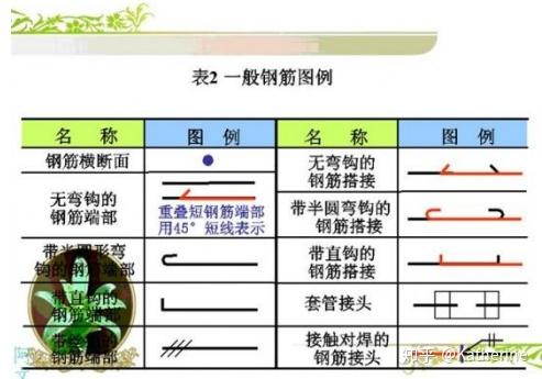 计算钢筋每米重量的口诀钢筋直径自相乘单位厘米要记清再乘零点六一七