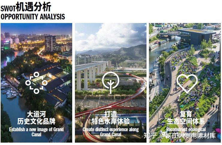 未来运河生活长卷!杭州大运河滨水公共空间概念方案征集暨方案深化设计(Hassell中标) - 知乎