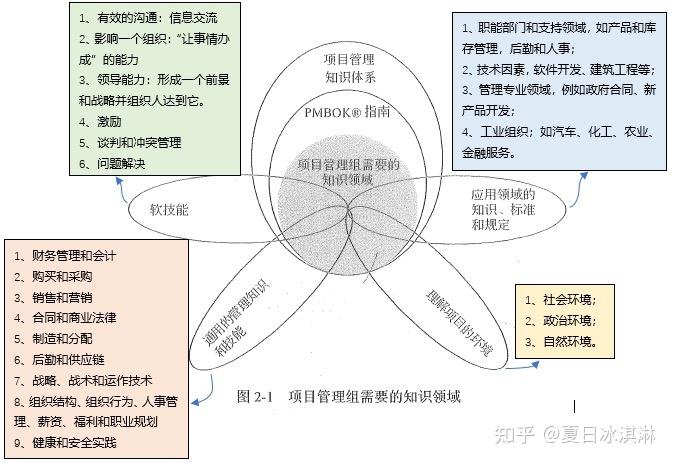 project子項目之間任務關聯_project子項目之間任務關聯_wms和erp和pos之間關聯