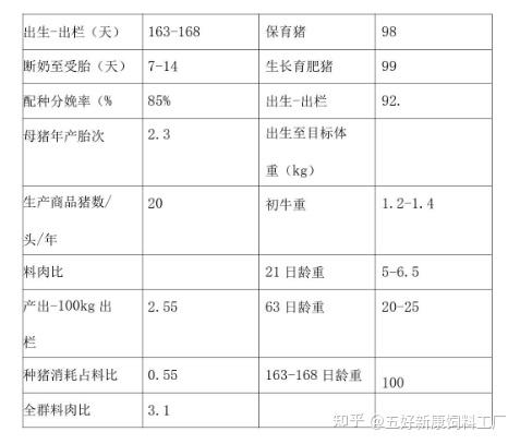 一个200头基础母猪的猪场,不同生产阶段猪栏的需要量分别是多少?