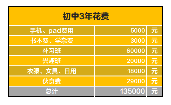 毛坦廠高三復讀班_毛坦廠高三復讀一年多少錢_毛坦廠高三復讀班的標語