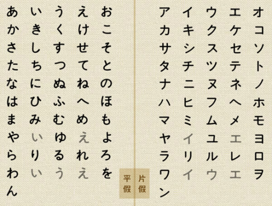 日语五十音图发音表下载 日语五十音图表及发音 日语五十音图记忆方法