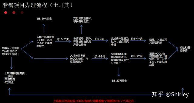 办去土耳其签证_土耳其签证好办么_土耳其签证办理流程