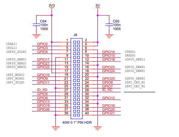 手把手带你做LiteOS的树莓派移植 手把手带你做LiteOS的树莓派移植