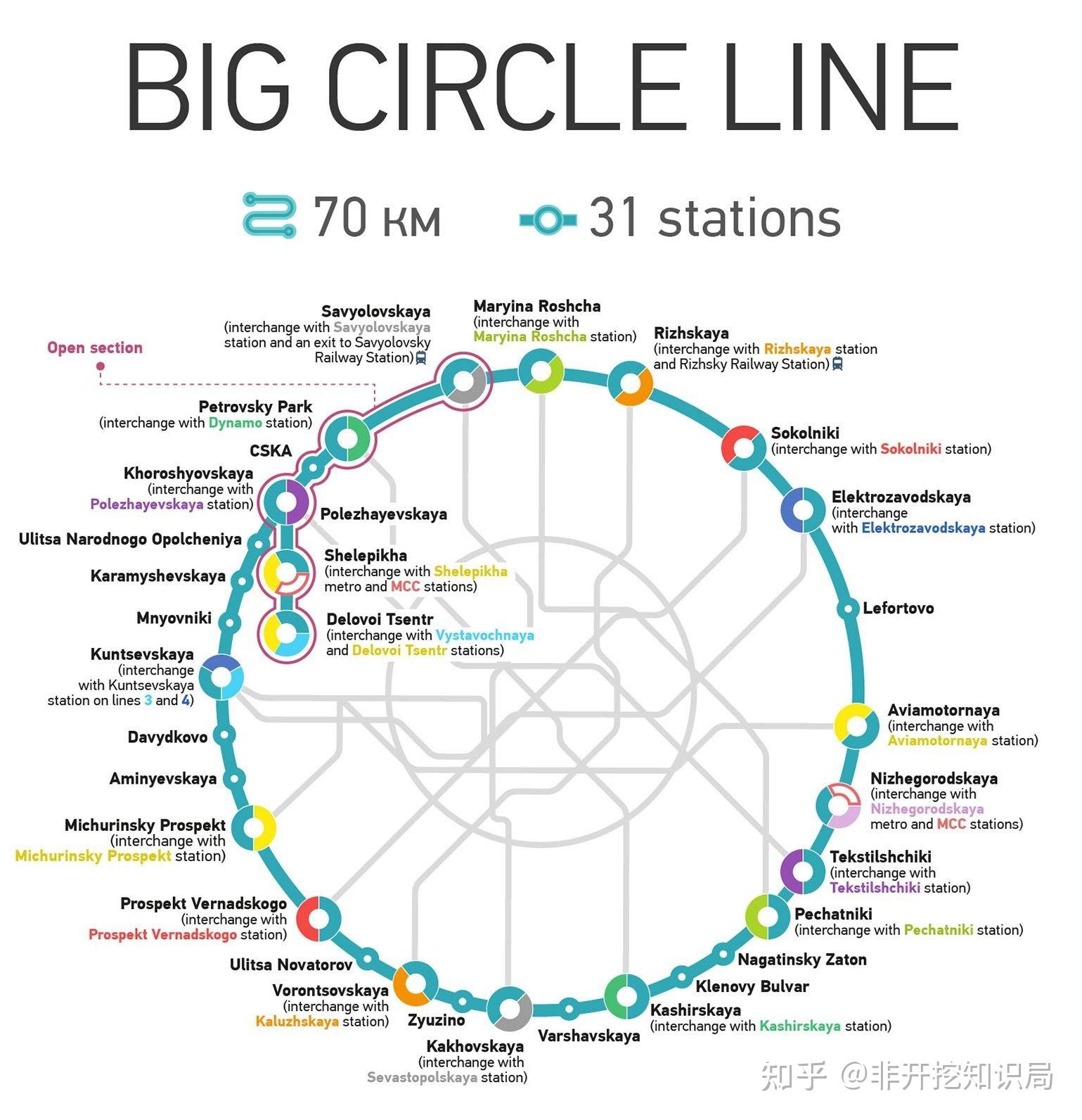 世界三大最长地铁大环线全是中国建的是的没错