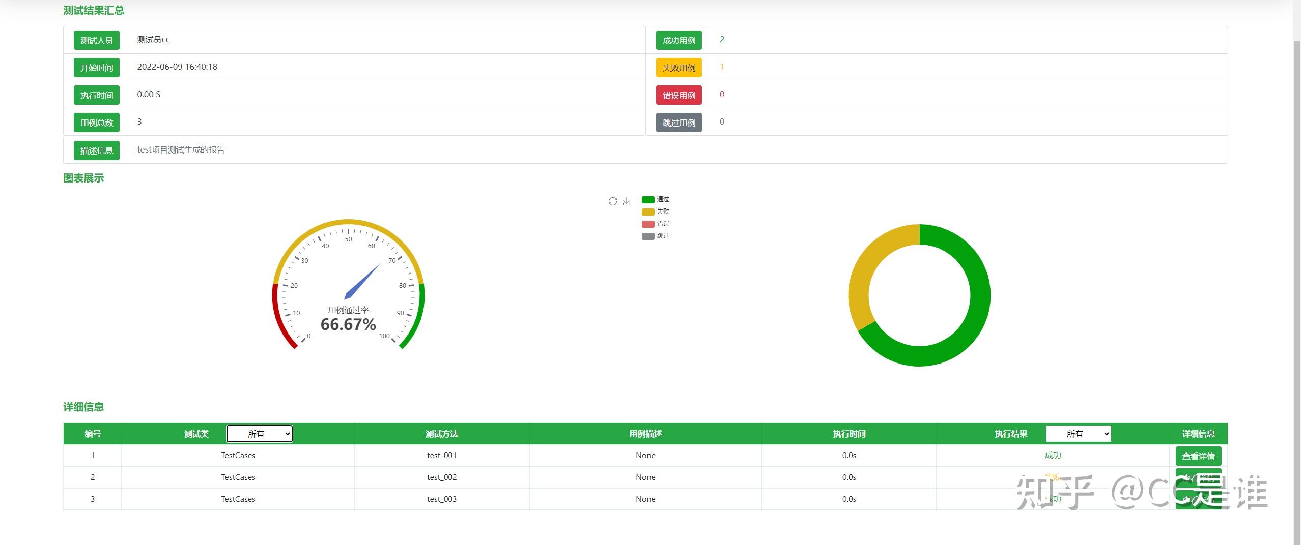 [笔记]Python-20 Unittest框架 - 知乎