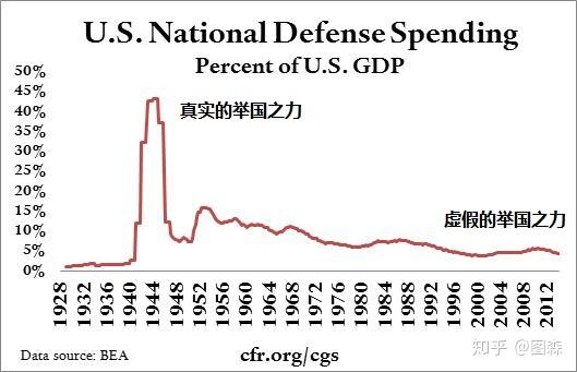 二战 各国gdp_各国gdp增长动图(2)