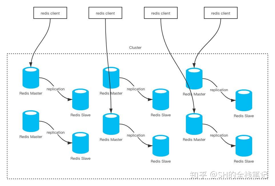 深度图解Redis Cluster - 知乎
