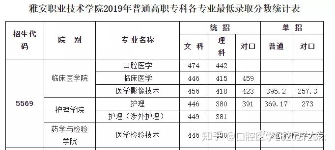 口腔医学专科文科升本科(口腔医学专科文科升本科难吗)