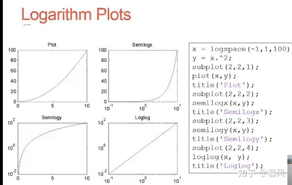 Matlab笔记 进阶绘图 知乎