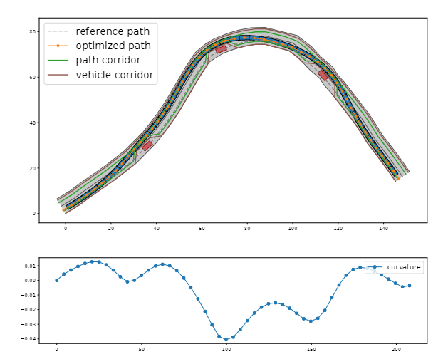 Autonomous Vehicle Motion Planning Via Recurrent Spline Optimization 知乎 4805