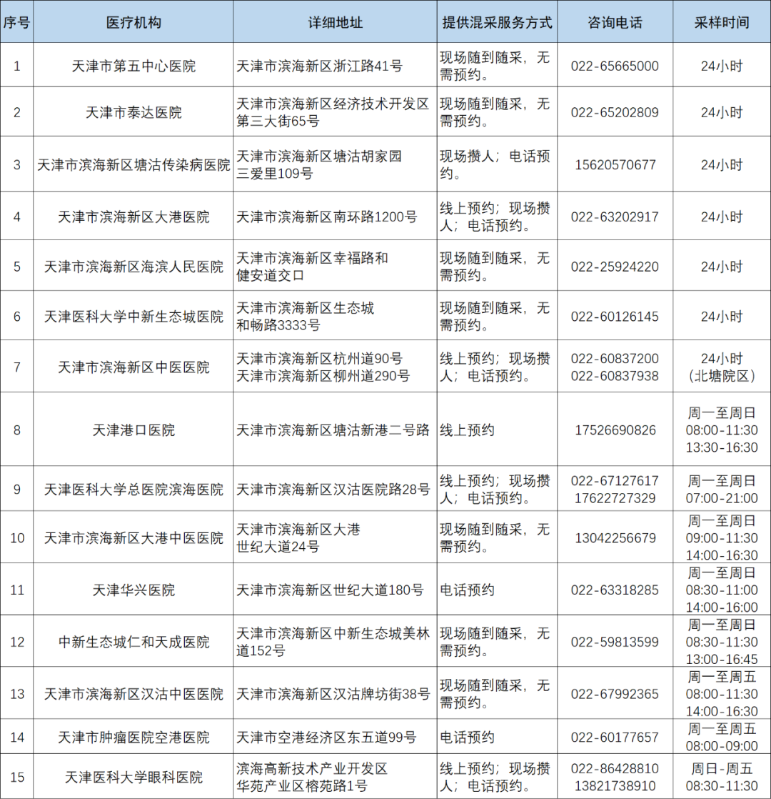 天津核酸检测地点图片