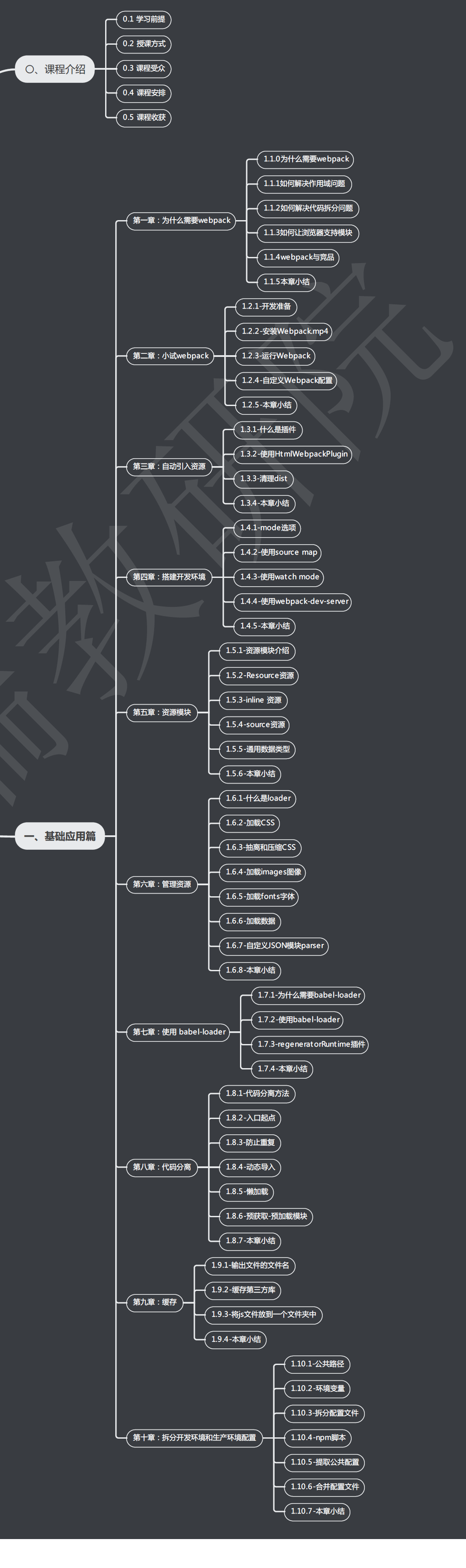 2022最新全套前端学习路线图(附资源)26 2022最新全套前端学习路线图(附资源)
