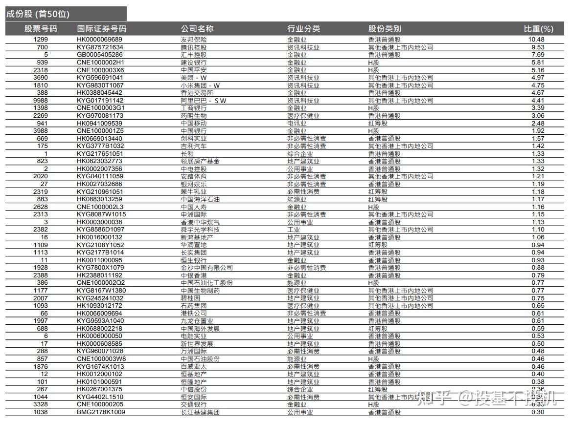 基金投资入门：中外常见金融指数类型说明- 知乎