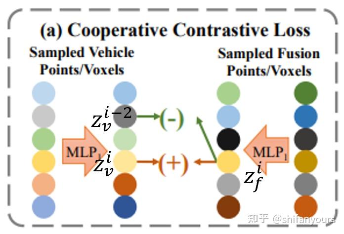 lidar point clouds in self-driving cars are trained from large