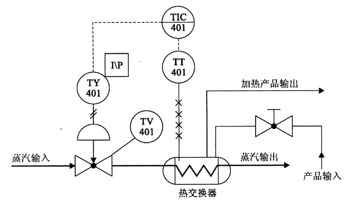 仪表字母代号及位号说明 - 知乎