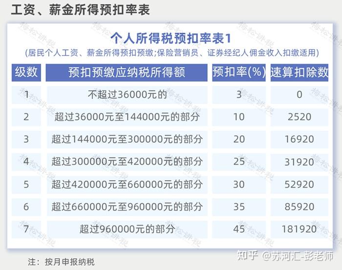 共计18个税种!