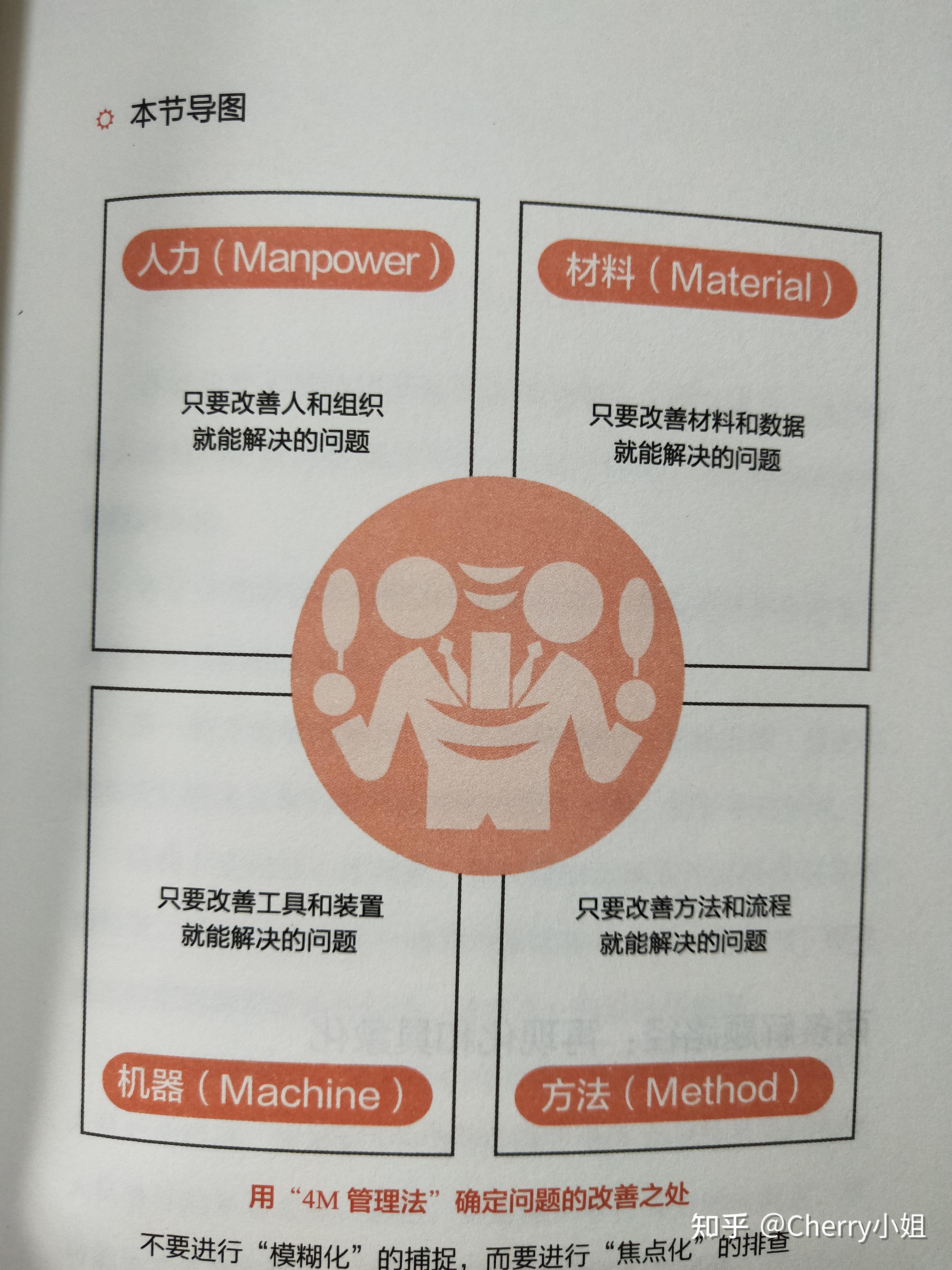 用尺子思维锁定解决问题的边界