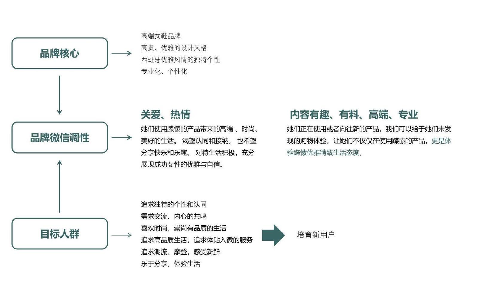 女装怎么做私域(女装怎么做私域销售)