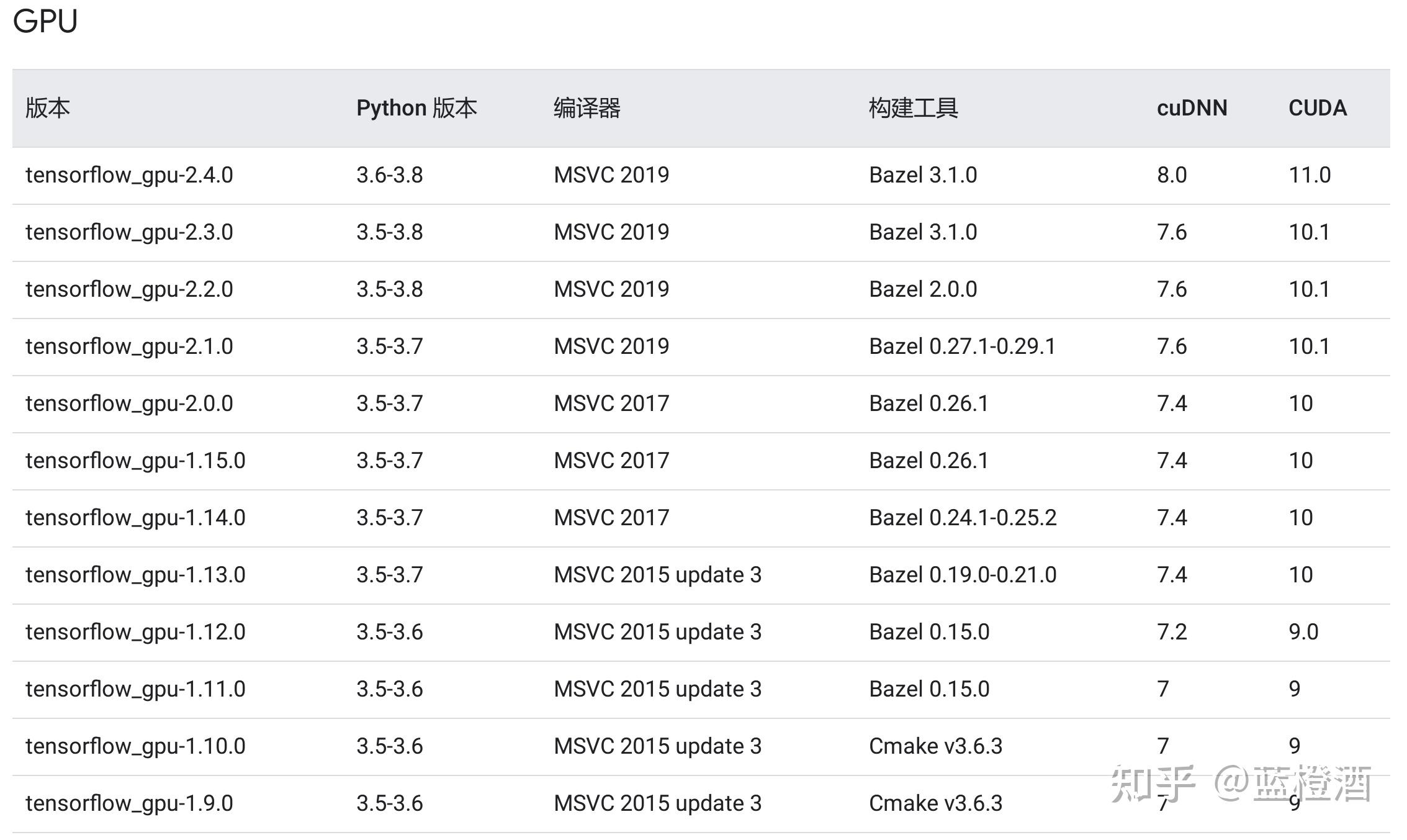 辽宁省医做试管好还是妇幼好