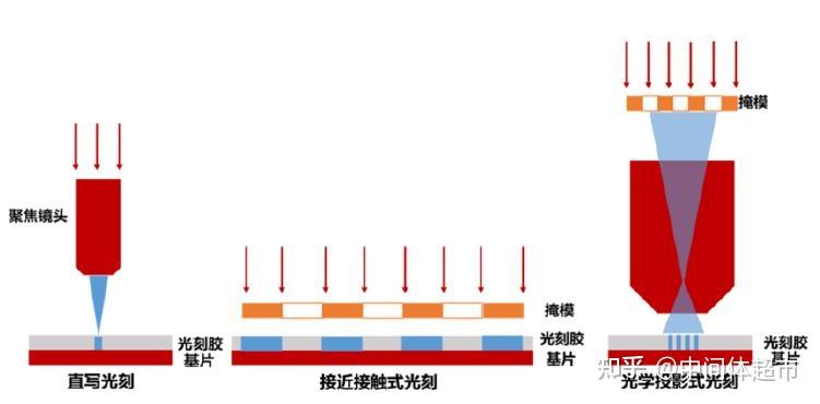 光刻机国产化有希望吗? - 知乎