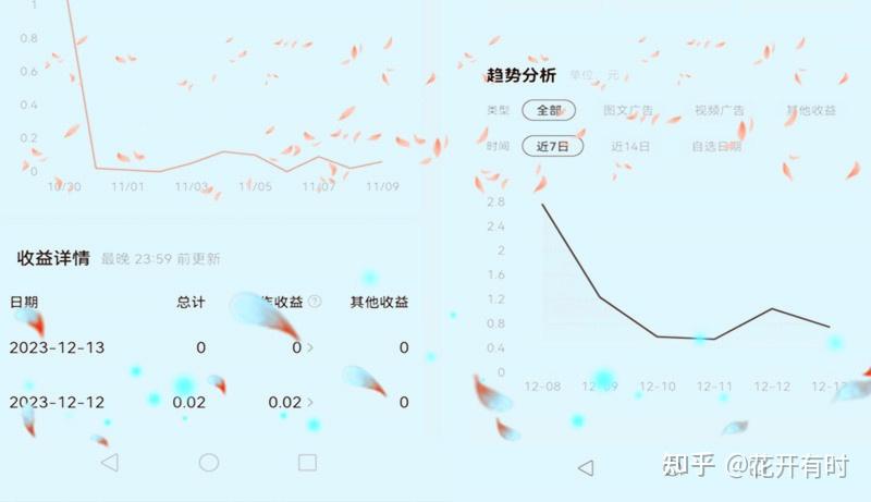 似乎发现碰触到了《致知计划》盐粒收入“密码” - 知乎