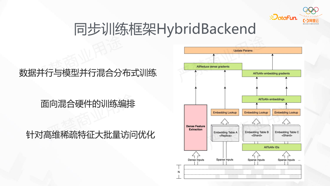 阿里 DeepRec 大规模稀疏模型训练推理引擎 - 知乎