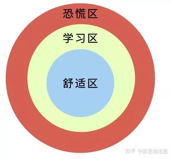 企業管理新思維領導者要有對抗熵增的底層思維