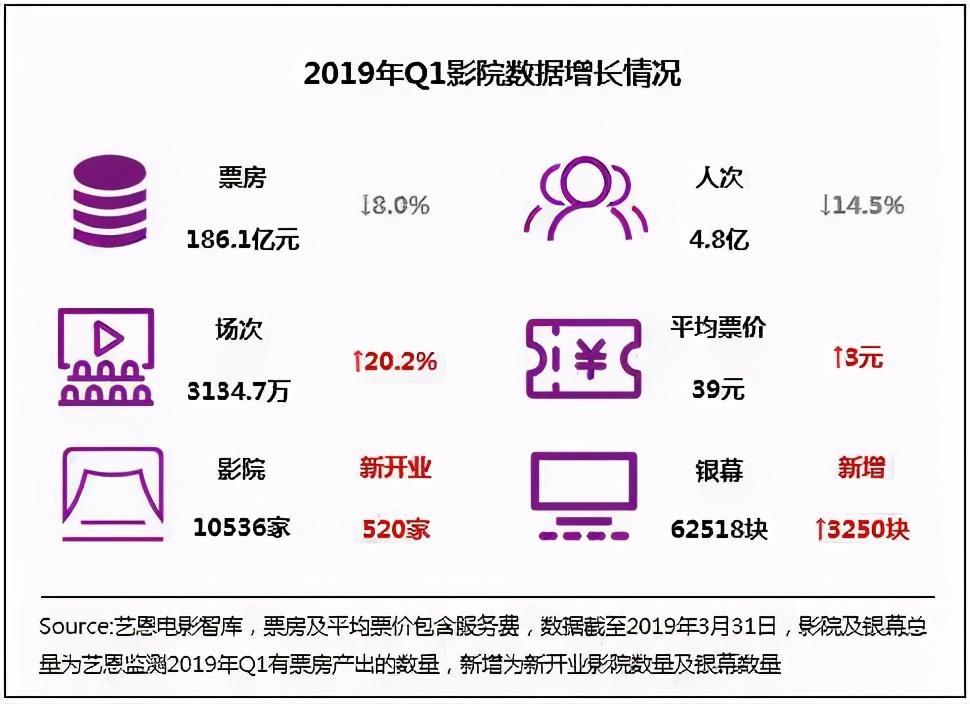 網絡電影票房破億快則一年慢則兩三年