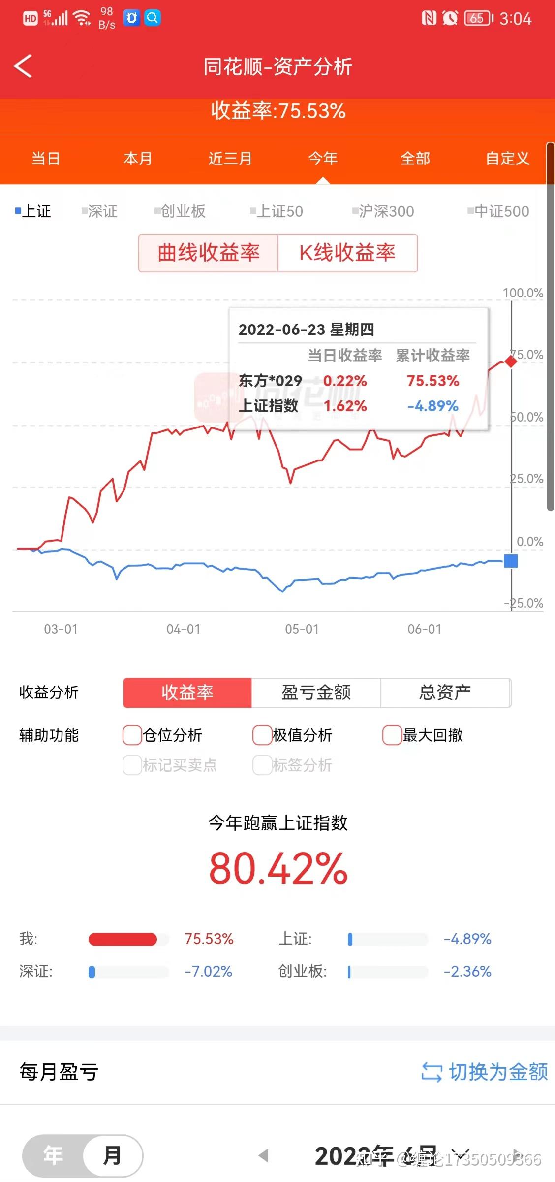 我们有谁是错过了行情的？ - 知乎 