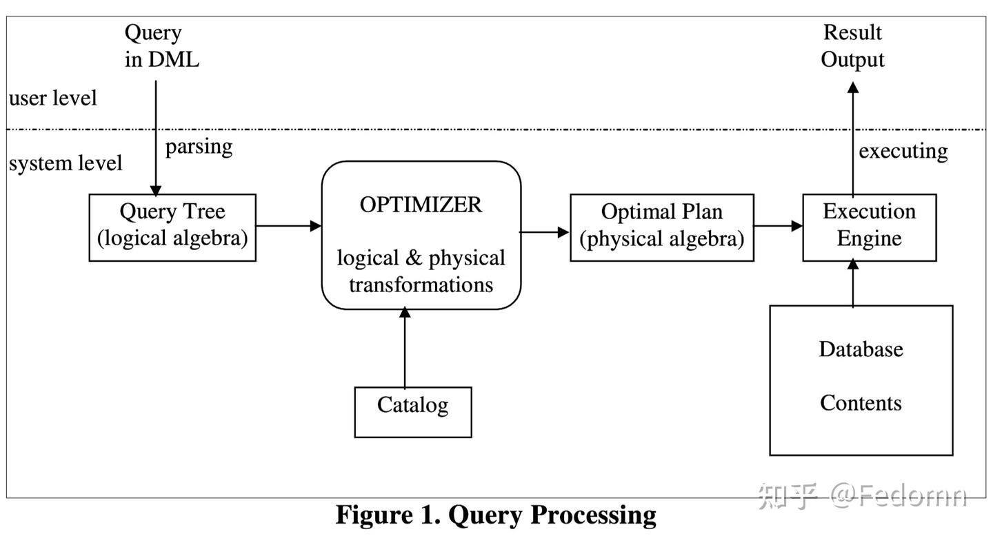 The Cascades Framework for Query Optimization - 知乎