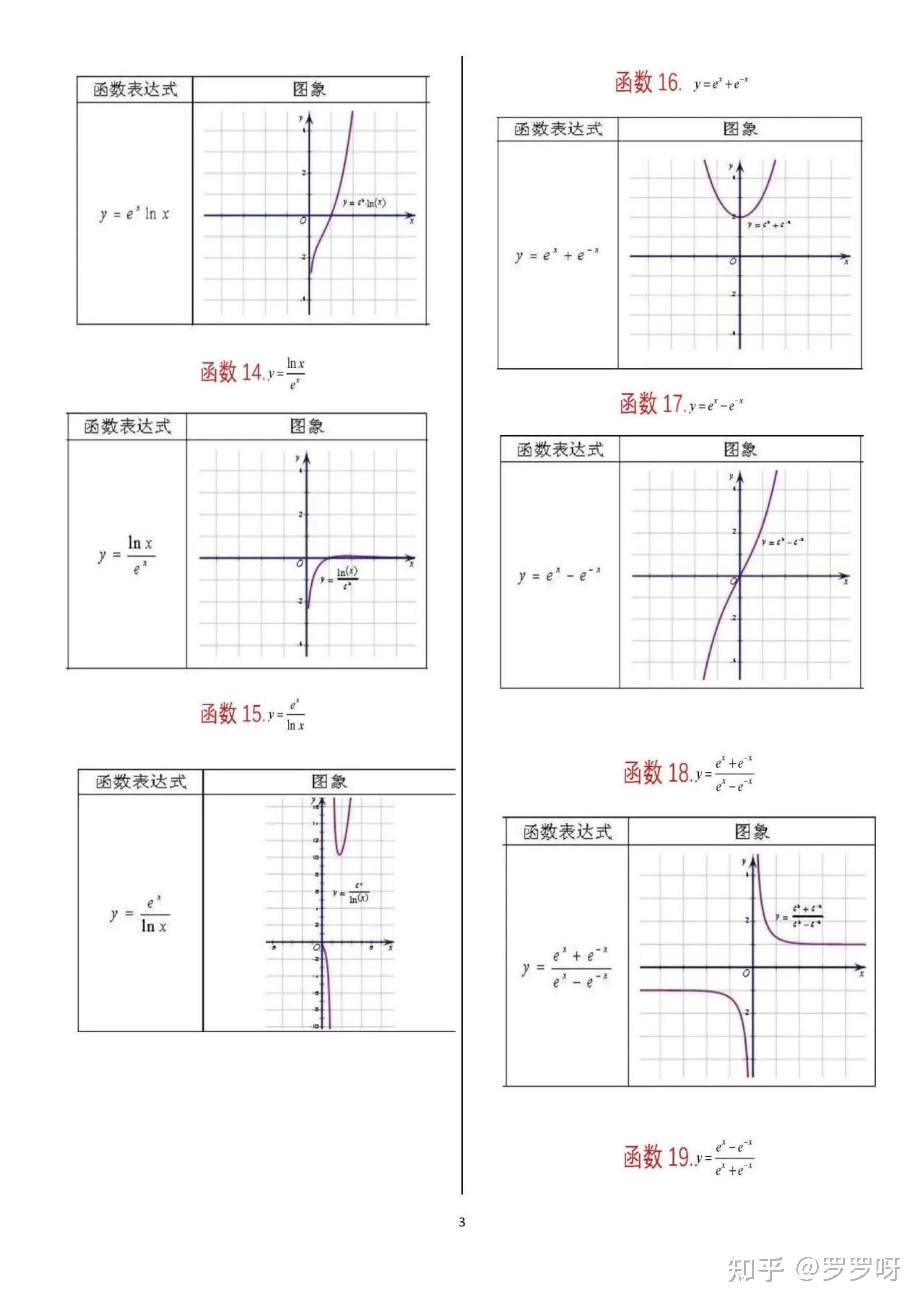 高中特殊函数图像图片