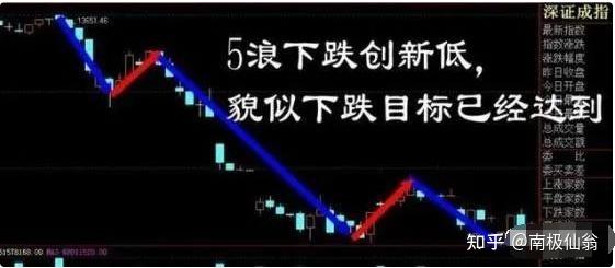 股票一跌就买入,一直跌一直买,是不是一定能挣钱? - 知乎
