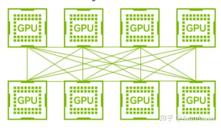 【前沿技术】各厂商 Scale Up 方案介绍 - 知乎