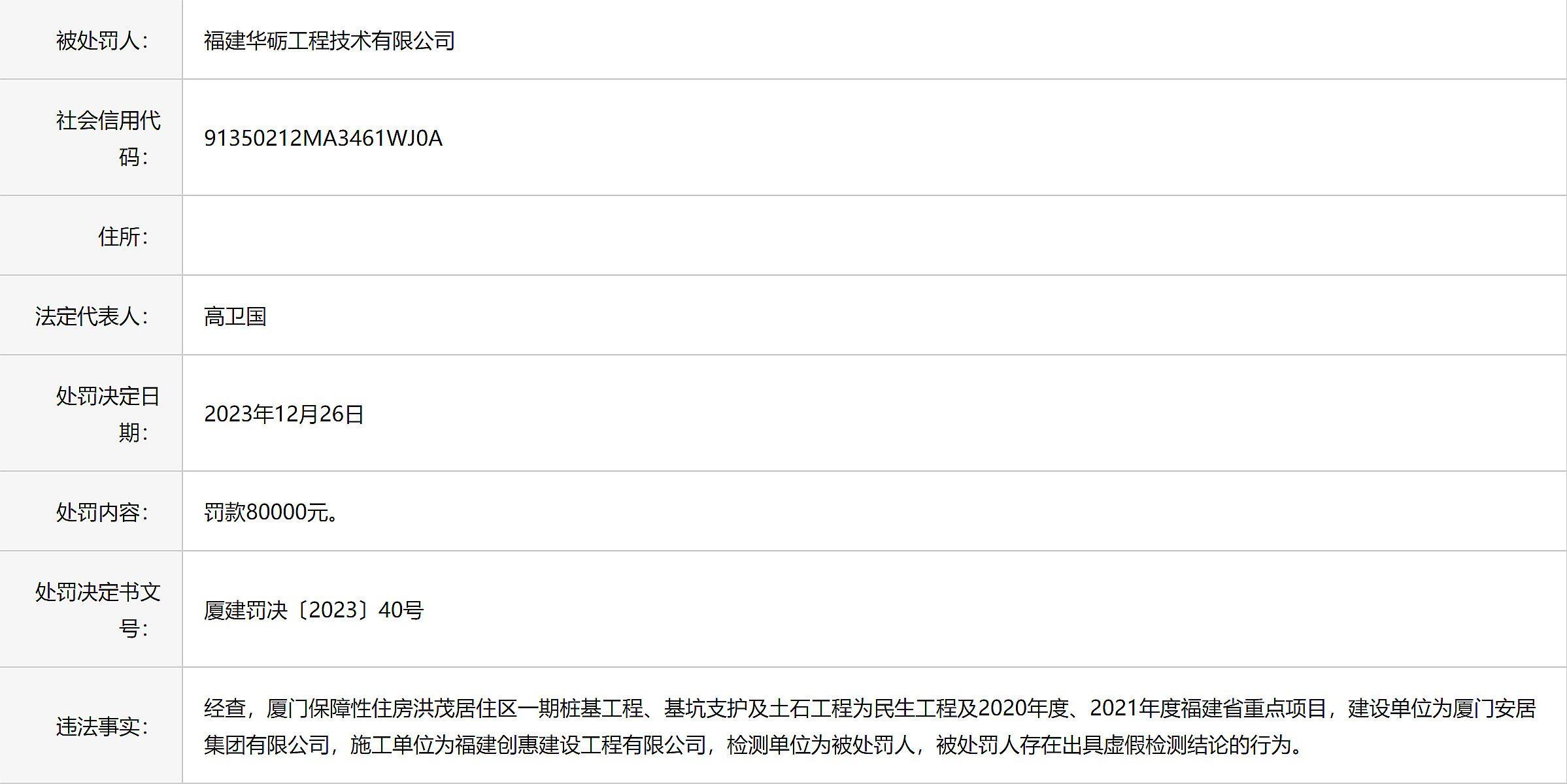 出具虛假檢測結論福建華礪工程技術有限公司被罰8萬元