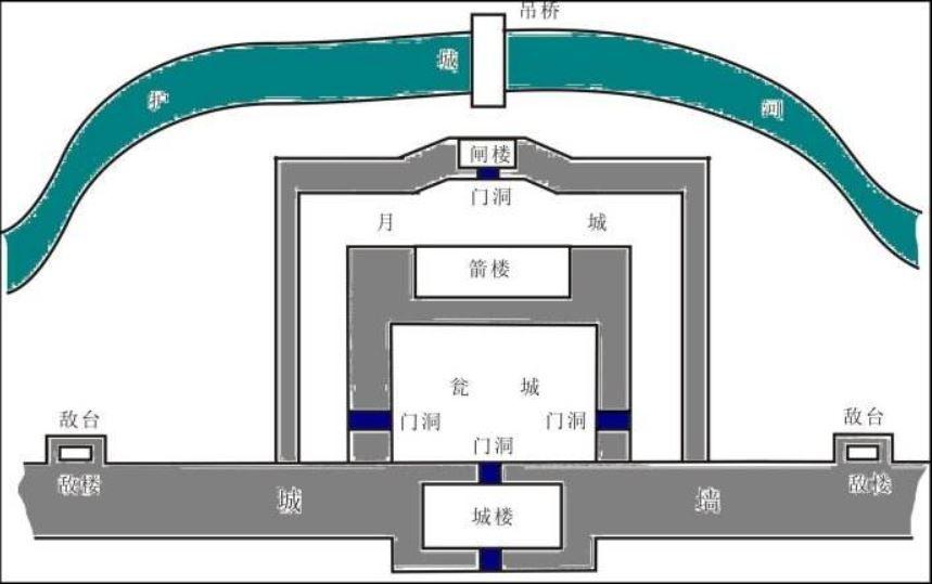 山海关城防布局图片