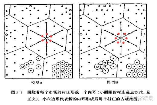 施坚雅中国农村的市场和社会结构读书笔记