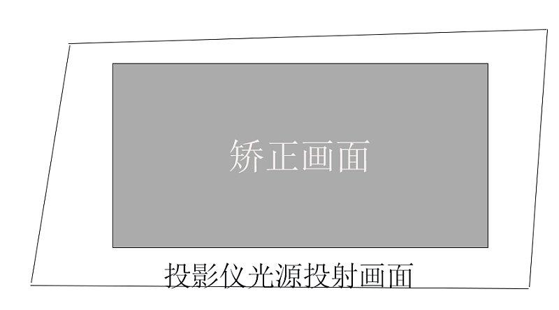 投影仪画面四周有虚影怎么回事?看这里教你怎么解决虚影问题 - 知乎