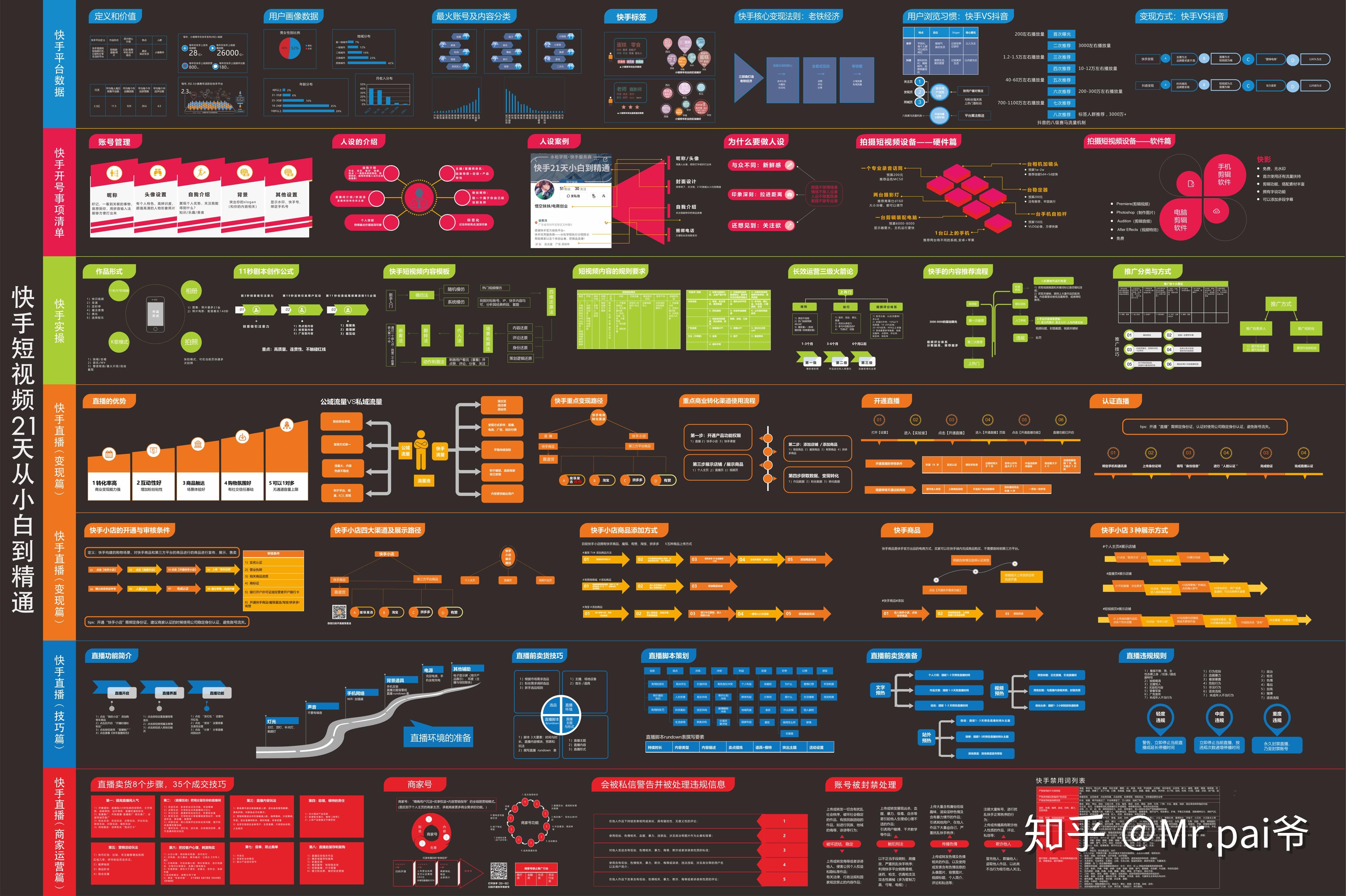 求分享短视频运营技能地图或者脑图可以吗