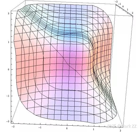 几何代数与代数几何 知乎
