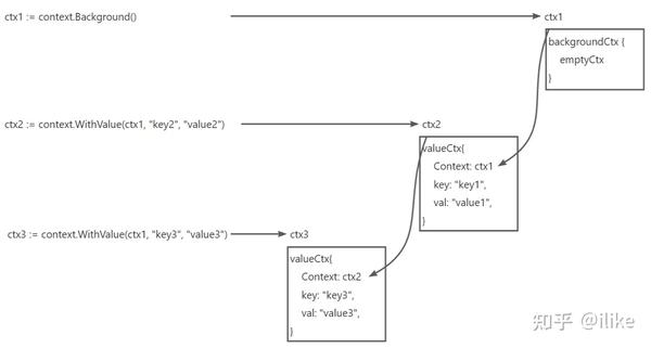 golang-context-cheems