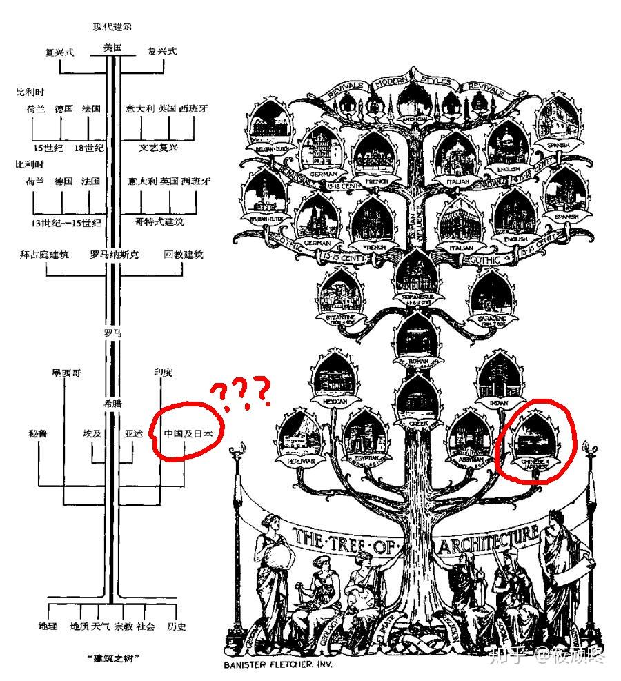 弗莱彻建筑史建筑之树图片